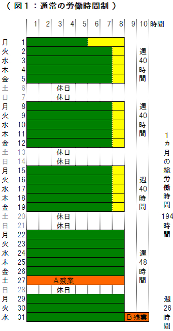 通常の労働時間制