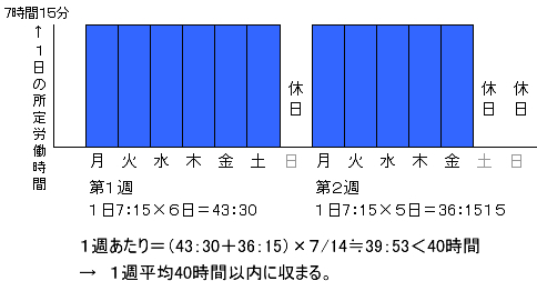 隔週週休二日制の例