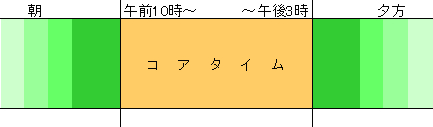コアタイム