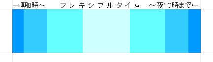 フレキシブルタイム